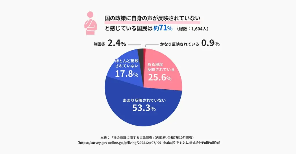 【瀬戸市×PoliPoli Gov】市制100周年に向け、市内外から「瀬戸市で叶えたい夢」を募集 画像 6