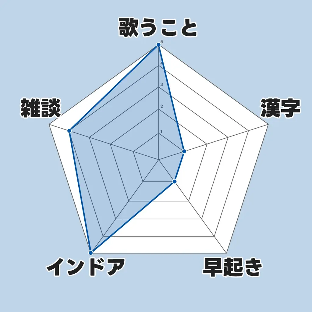 ゲーム実況グループ「ドズル社」が所属するクリエイター事務所「WONDER DIVE」から新たなゲーム実況グループ「ニンゲン1年生」がデビュー決定！ 画像 4