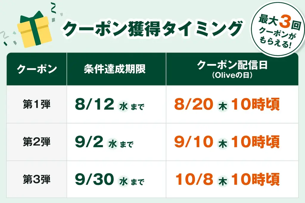 Olive会員全員対象！全国約2万2千店舗を展開するセブン‐イレブンで、人気商品をプレゼント！暑さで増える“酷暑出費”に、「Oliveの日」キャンペーン 画像 4