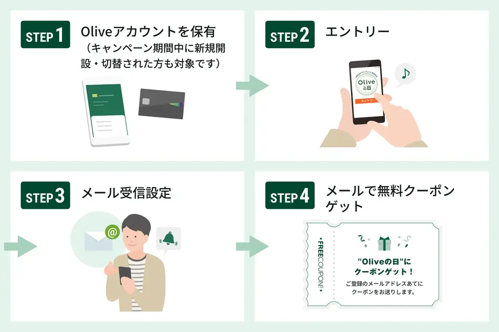 Olive会員全員対象！全国約2万2千店舗を展開するセブン‐イレブンで、人気商品をプレゼント！暑さで増える“酷暑出費”に、「Oliveの日」キャンペーン 画像 5