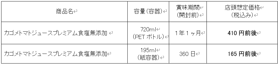 今シーズンの「カゴメトマトジュースプレミアム」の味わいの特長は“酷暑の夏でもおいしいすっきりとした酸味と、畑を感じるトマトの爽やかな香り” 画像 3