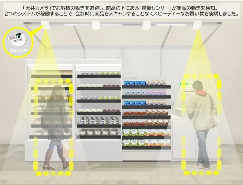 ブランド初の無人コンビニを「ダイワロイネットホテル松江駅前」に開設無人決済システム「TTG-SENSE」を導入(ニュースリリース) 画像 2