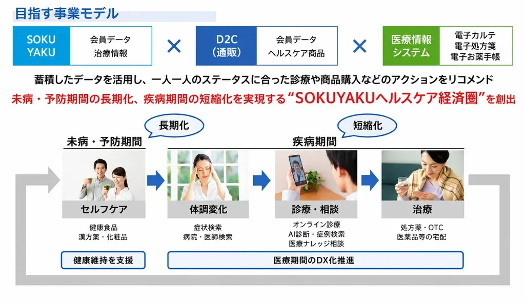 ジェイフロンティアと楽天、オンライン診療および服薬指導の普及定着に向け連携開始 画像 4
