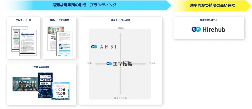 鎌倉市、エンで全国から公立小・中学校の教員を独自に公募。県採用と同等の待遇で採用を実施 画像 2