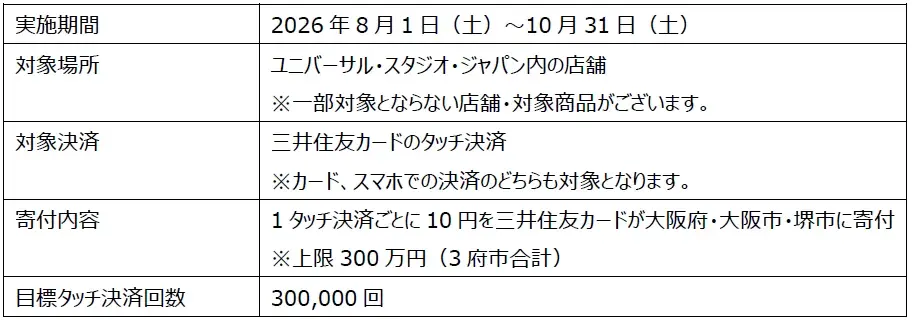 【タッチハッピー】ユニバーサル・スタジオ・ジャパン内のお買い物を、社会貢献につなげよう！ 画像 2