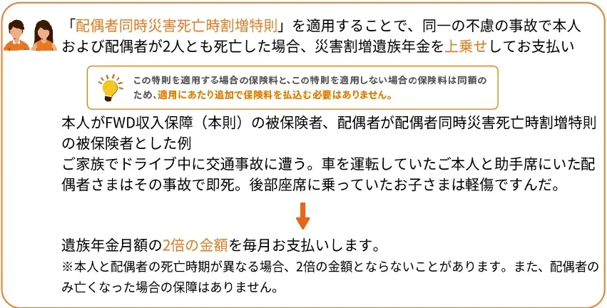 FWD生命、『FWD収入保障』の保険料改定について 画像 2