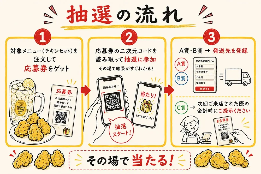 【白木屋・笑笑・魚民・千年の宴・目利きの銀次・山内農場・キタノイチバなど】2026年8月3日から“角ハイボール + チキンセット”を頼んで豪華賞品を当てよう！ハイチキキャンペーンを開催！ 画像 8