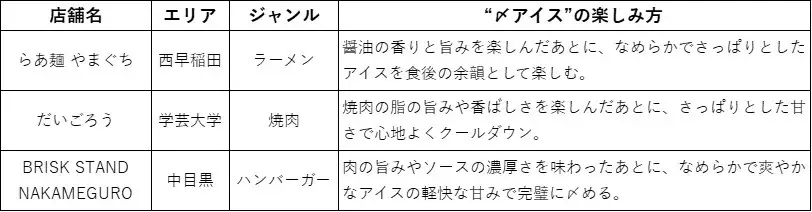 「明治ブルガリア フローズンヨーグルトデザート」×『地球の歩き方』濃い味グルメの食後に“〆アイス”で整う体験が、東京から名古屋・大阪へ拡大し、新たに8月3日より開始！ 画像 6