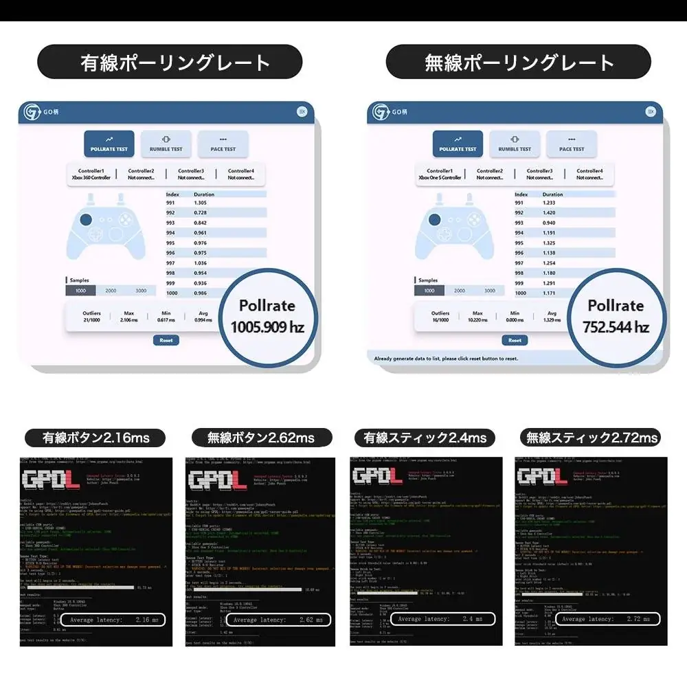 【8月楽天お買い物マラソン限定】Switch 2対応！プロが認める操作性「GuliKit TT MAX」登場。超低遅延【0.00262秒】＆4000段階TMRセンサーがあなたのプレイングを劇的に変える 画像 10