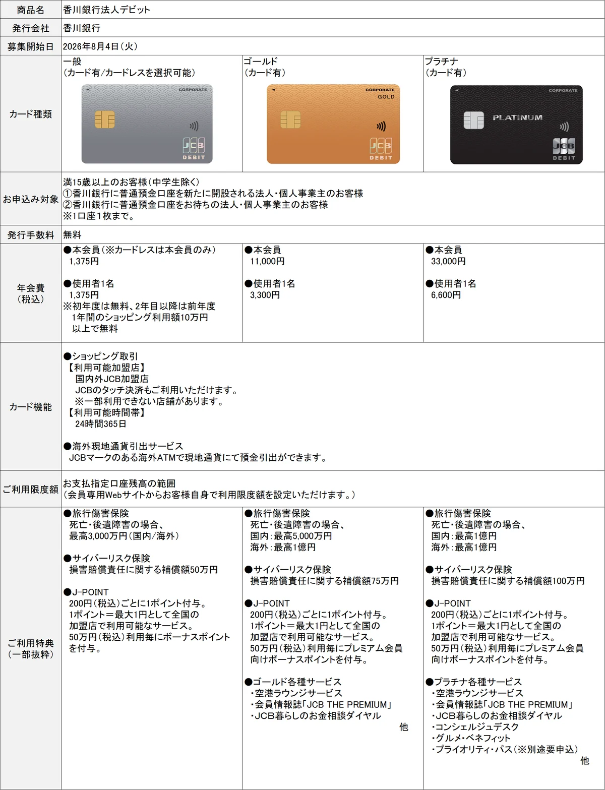 JCB、香川銀行と「香川銀行法人デビット」の発行開始 画像 4