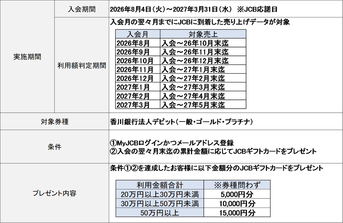 JCB、香川銀行と「香川銀行法人デビット」の発行開始 画像 5