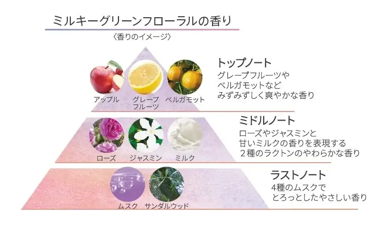 乾燥、ハリの低下、シワなど、悩みが多い大人の肌に。ギュインッと瞬感圧着し、引き締める「DEW　タンタンリンクルクリーム」が2026年8月8日（土）に新発売 画像 6