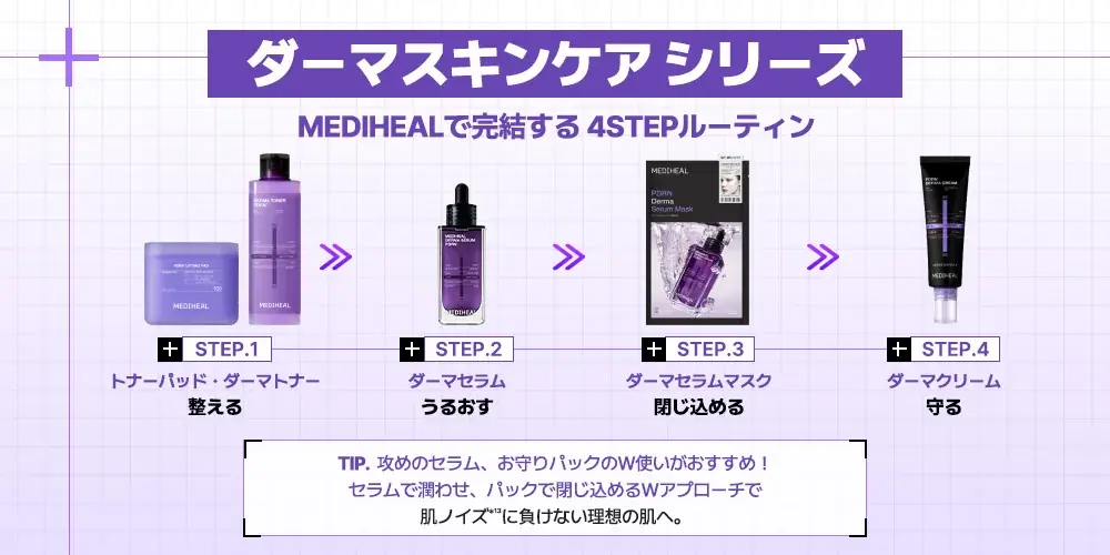 【韓国15年連続売上No.1*¹】ダーマコスメブランド『MEDIHEAL（メディヒール）』から皮膚科学に着目したダーマスキンケアシリーズが新登場！ 画像 13