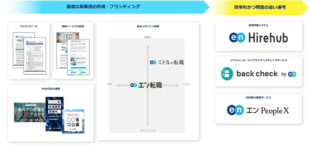 茨城県、エンの『ソーシャルインパクト採用プロジェクト』で教員免許不要の「校長」を公立7校で一斉公募 画像 3