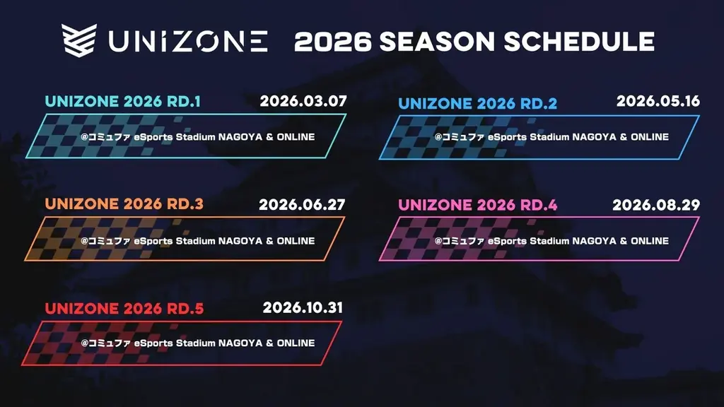シーズン無敗継続中！最終節前の重要ラウンドとなる「UNIZONE」第4戦をコミュファ eSports Stadium NAGOYAにて開催！ 画像 14