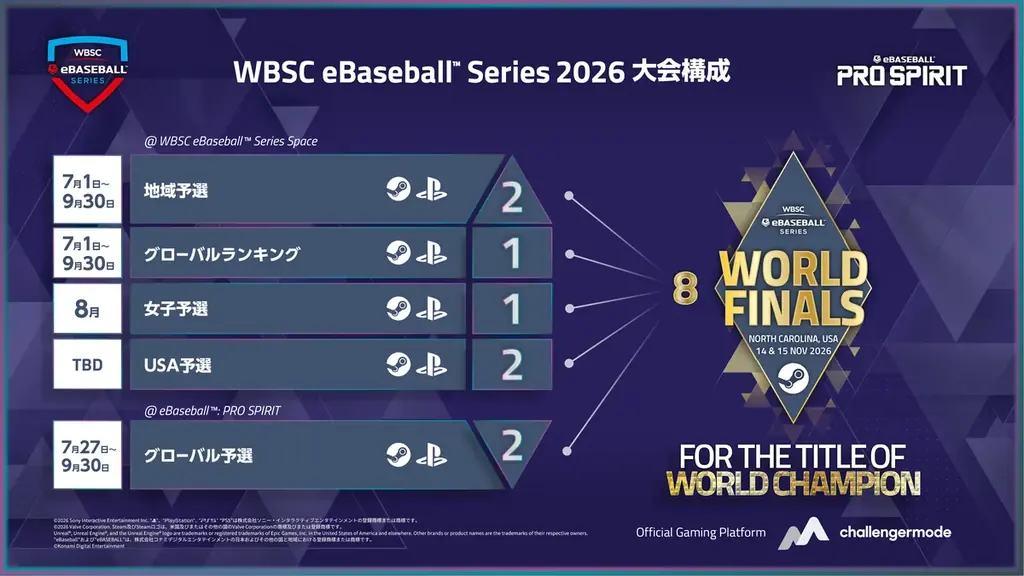 eスポーツ世界大会「WBSC eBaseball™ Series 2026」　女子予選大会の参加登録受付を本日8月4日(火)から開始 画像 2