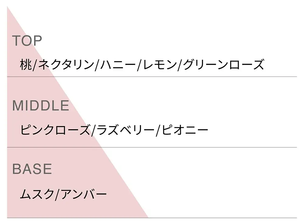 女王蜂のローヤルゼリー3D成分※1で、うねりもとろける濃密うるおい髪。ReFa HONEY QUEEN ROSE LINE 2026年8月10日（月）ReFa GINZAにて先行発売 画像 7