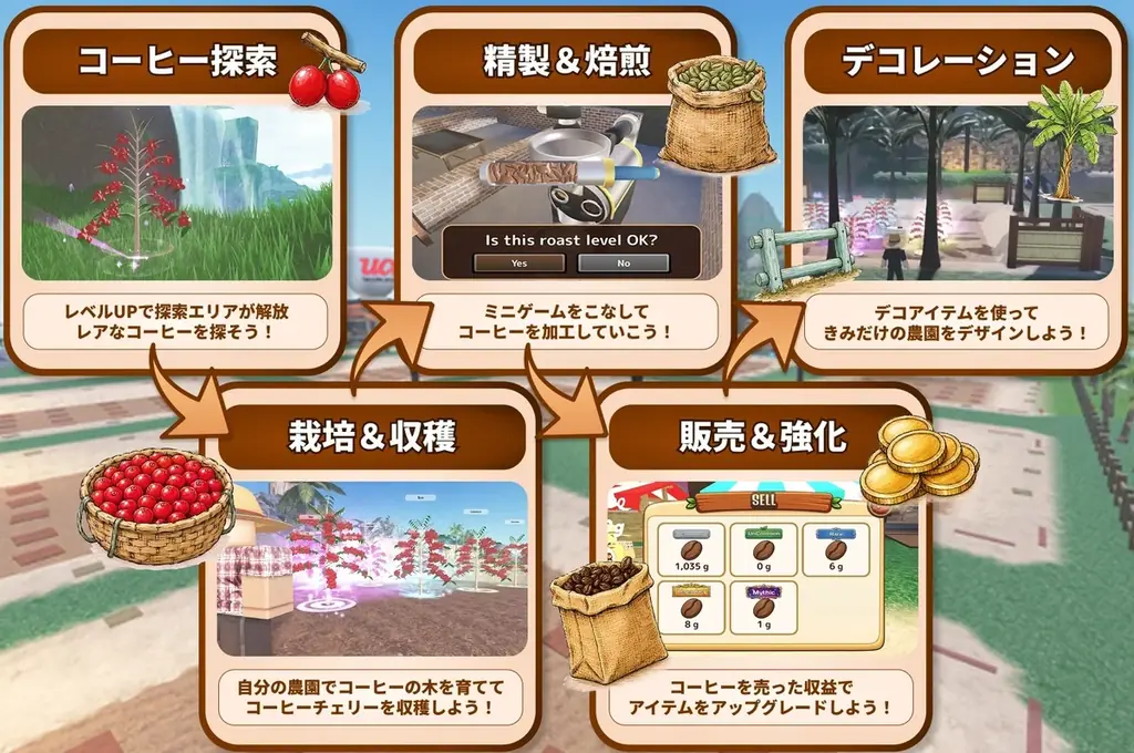 UCC、Omochi Studioと共同開発！農園から販売までを楽しみながら学べるROBLOXコンテンツ。「BECOME A COFFEE FARMER」 8月5日公開 画像 2