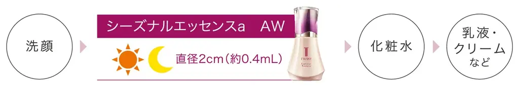 【TWANY（トワニー）】夏の“乾燥ダメージ肌”を集中ケア！ロングセラーのうるおい集中ケア美容液「シーズナルエッセンスa AW」今年も数量限定で2026年8月8日（土）より発売 画像 13