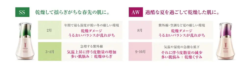 【TWANY（トワニー）】夏の“乾燥ダメージ肌”を集中ケア！ロングセラーのうるおい集中ケア美容液「シーズナルエッセンスa AW」今年も数量限定で2026年8月8日（土）より発売 画像 2