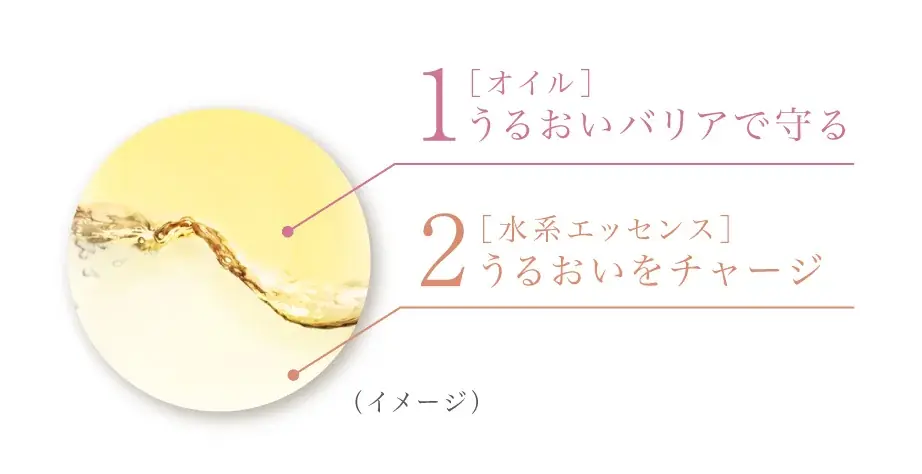 【TWANY（トワニー）】夏の“乾燥ダメージ肌”を集中ケア！ロングセラーのうるおい集中ケア美容液「シーズナルエッセンスa AW」今年も数量限定で2026年8月8日（土）より発売 画像 5