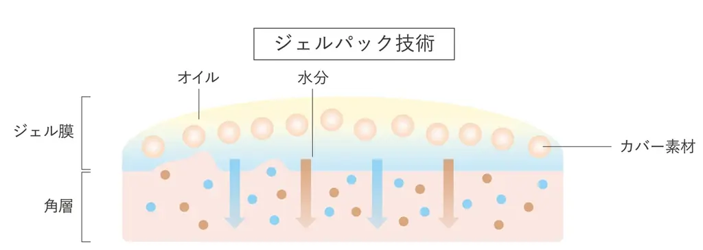 自分らしい美しさを引き立てる、化粧ノリがいい肌へ。スキンケア技術から生まれた、進化型*¹美容液ファンデーション「リサージ カラーメインテナイザー」が2026年9月5日（土）新発売 画像 11