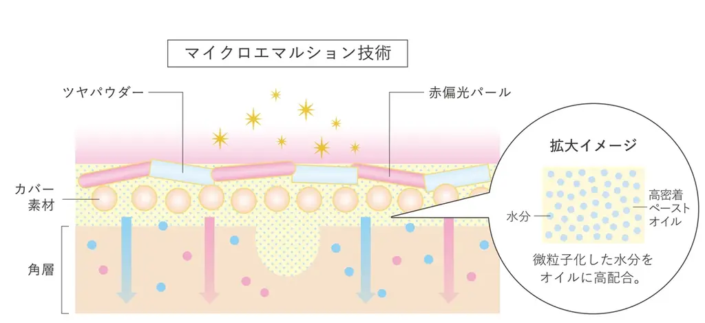 自分らしい美しさを引き立てる、化粧ノリがいい肌へ。スキンケア技術から生まれた、進化型*¹美容液ファンデーション「リサージ カラーメインテナイザー」が2026年9月5日（土）新発売 画像 4