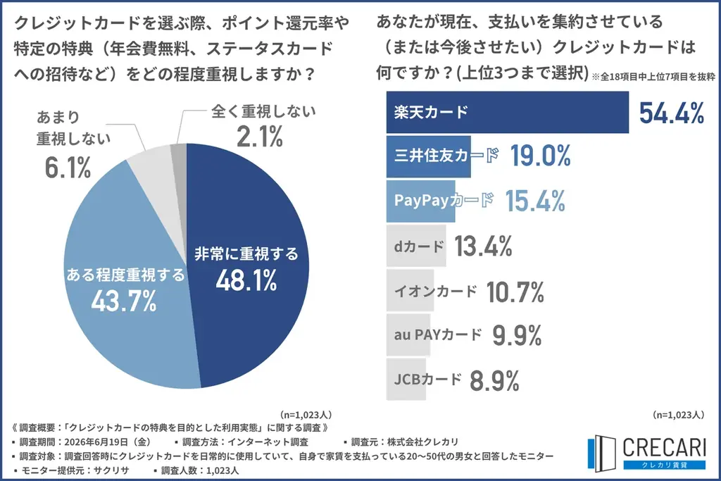 家賃をカードで支払う新常識　クレカリ賃貸の手数料・メリット解説