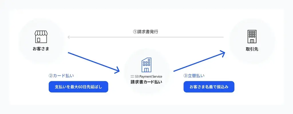 約7割が日常の支払いだけではクレカ特典獲得が難しいと実感！選ばれる解決策とは？ 【クレカ修行実態調査】 画像 10
