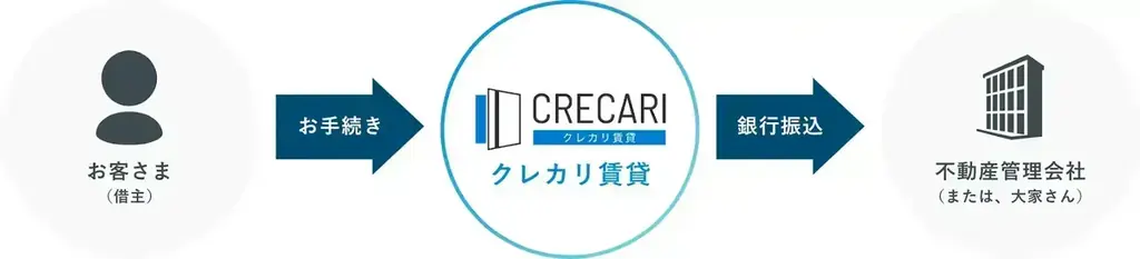 約7割が日常の支払いだけではクレカ特典獲得が難しいと実感！選ばれる解決策とは？ 【クレカ修行実態調査】 画像 9