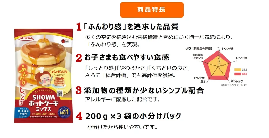 「ふんわり感」を追求した王道ホットケーキミックスが登場！『SHOWAふんわりホットケーキミックス』～2026年9月1日（火）新発売～ 画像 2