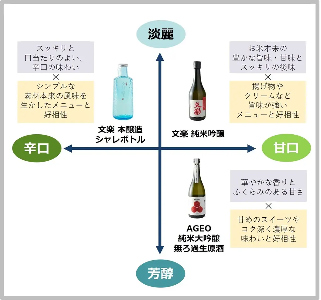 JR大宮駅「エキュート大宮/大宮 ノース」8月下旬の夏の疲れに「発酵」でエネルギーチャージ！「時を醸す贅沢～カラダ悦ぶ発酵のめぐみ～」フェア初開催！ 画像 11