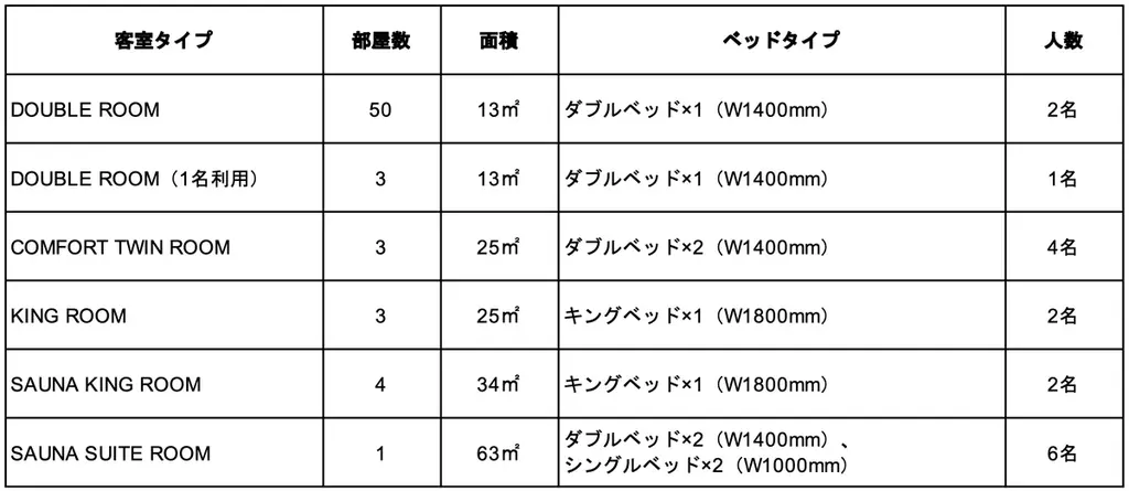 カルチャーとビジネスが交差するホテル「BASE LAYER HOTEL」が六本木に12月28日（月）開業 画像 7