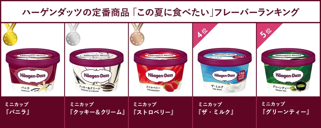 8月10日は“ハーゲンダッツの日”！​　2026年発売商品を中心に「夏のランキング調査」を実施​　ミニカップGelati『ソルティキャラメル＆ピスタチオ』が好評！ 画像 5