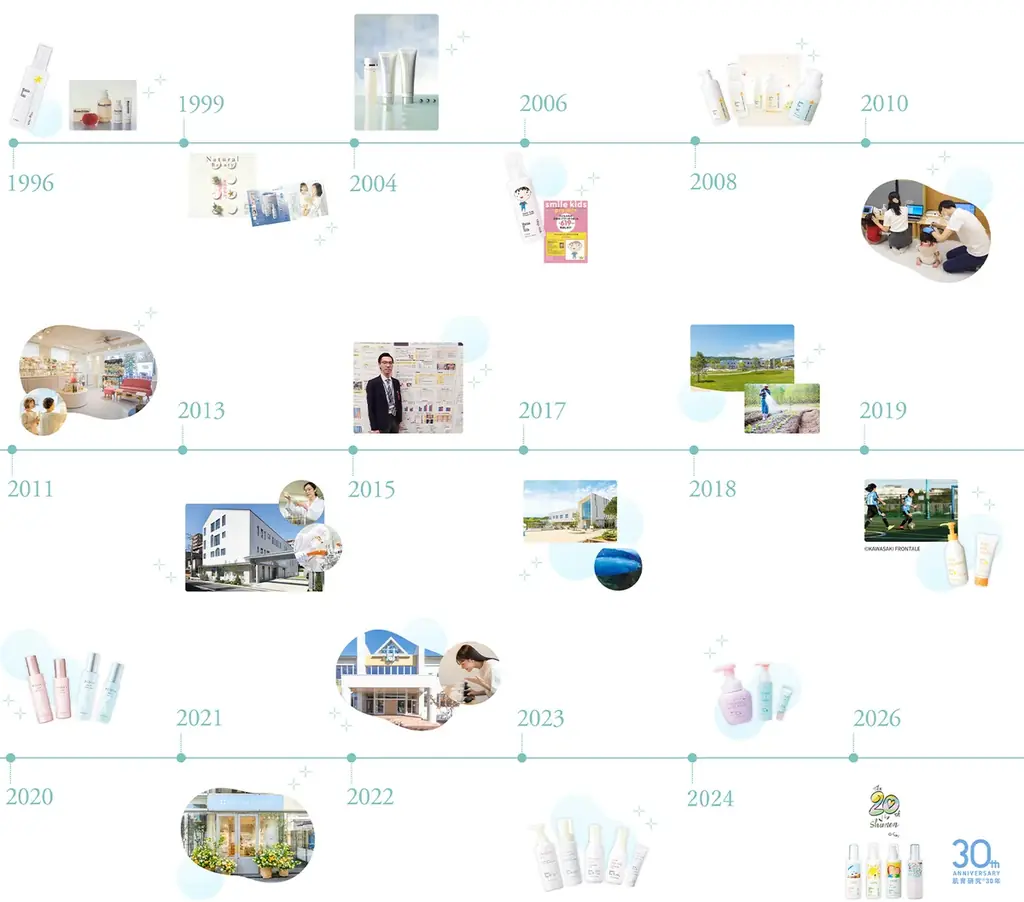 株式会社ナチュラルサイエンスは2026年8月8日(土)で創業30周年。支えていただいた皆様へ、代表からご挨拶 画像 3