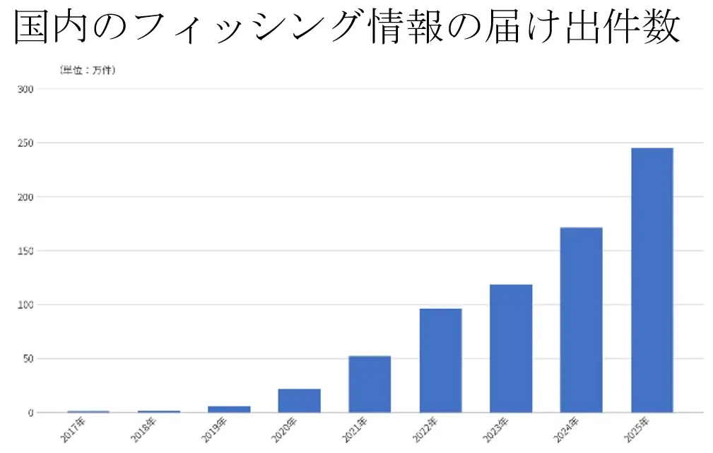 JCBとトレンドマイクロ、フィッシングや不正利用対策としてMyJCBアプリにAIによる「詐欺チェック」機能へのアクセス導線を新設 画像 2