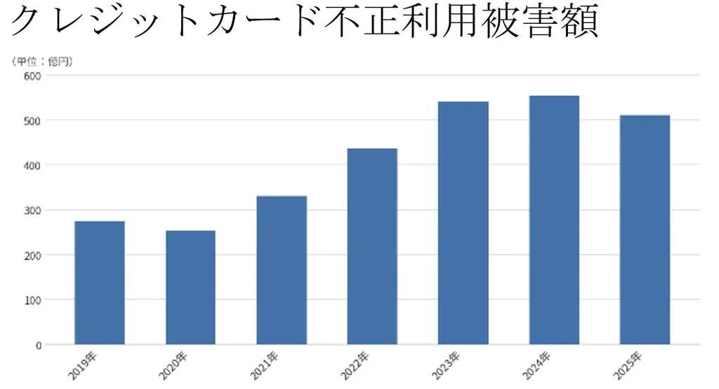 JCBとトレンドマイクロ、フィッシングや不正利用対策としてMyJCBアプリにAIによる「詐欺チェック」機能へのアクセス導線を新設 画像 3