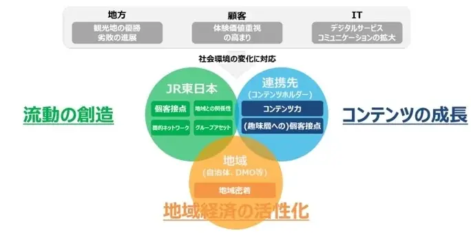 カラフルピーチ×JR東日本 タイアップキャンペーンを実施します！ 画像 6