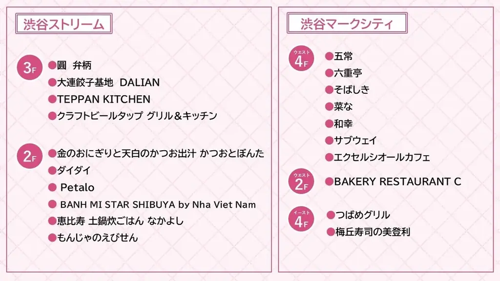 8/7(金)開幕！すとぷり史上最大規模の「渋谷ジャック」をすべて公開！16の企画で電車・バス・街中をすとぷり一色に！ 画像 7