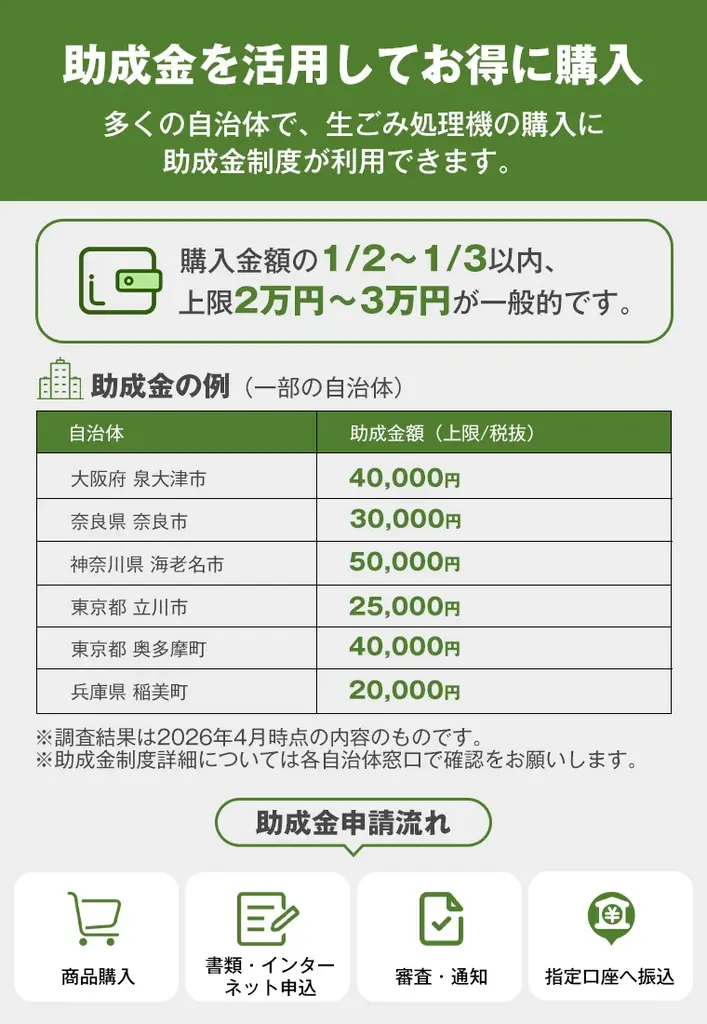 夏の生ごみ、ゴミの日まで置かない。最大約96％減量する「SOPPY家庭用生ごみ処理機」が新しいごみ処理習慣を提案 画像 7