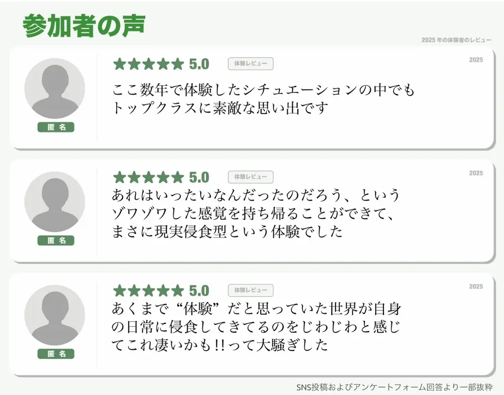全1,135公演完売を記録した“治験バイト”が、新たな会場で再始動。周遊型イマーシブサスペンス『盗薬次楽（とうやくじらく）』 画像 10