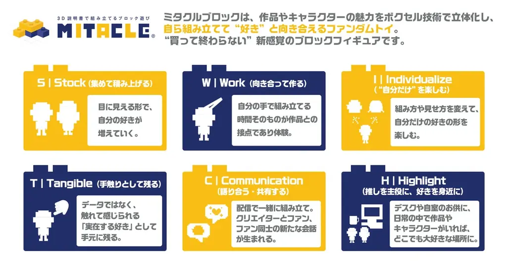 『賭ケグルイ』蛇喰夢子と百花王学園の生徒たちが、ミタクルブロックで“手のひらサイズ”に立体化！全6種の台座付のブロックフィギュアが本日よりミタクルブロック公式ECで受注スタート 画像 5