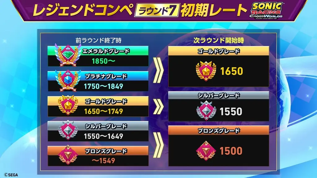 『ソニックレーシング クロスワールド』 ゲーム内アイテムがもらえる、誰でも参加可能な「レジェンドコンペ ラウンド7」開催！ 画像 2
