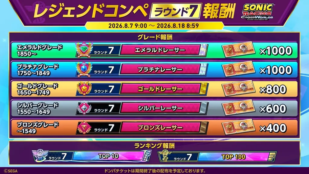 『ソニックレーシング クロスワールド』 ゲーム内アイテムがもらえる、誰でも参加可能な「レジェンドコンペ ラウンド7」開催！ 画像 3