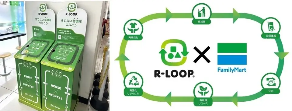 ファミマのR-LOOP、開始3ヶ月で回収4.5トンに