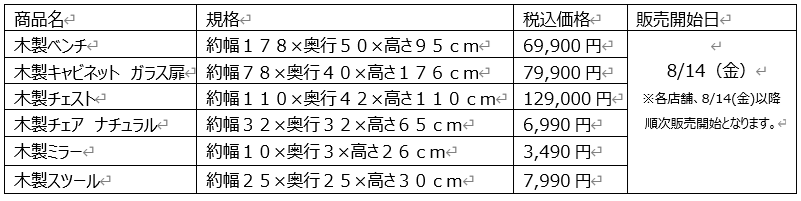 無印良品 「インドの古家具」を限定8店舗で新発売 画像 4