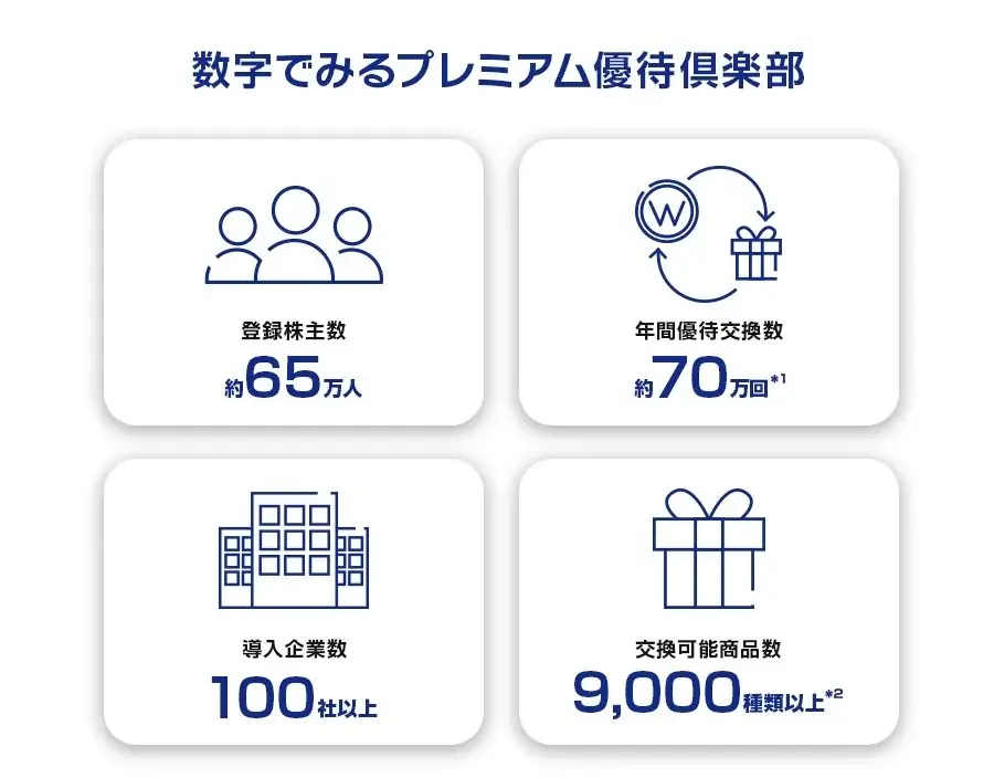 MIRARTHホールディングス株式会社がプレミアム優待倶楽部を導入株主様との対話強化・株主管理ＤＸの促進へ 画像 6