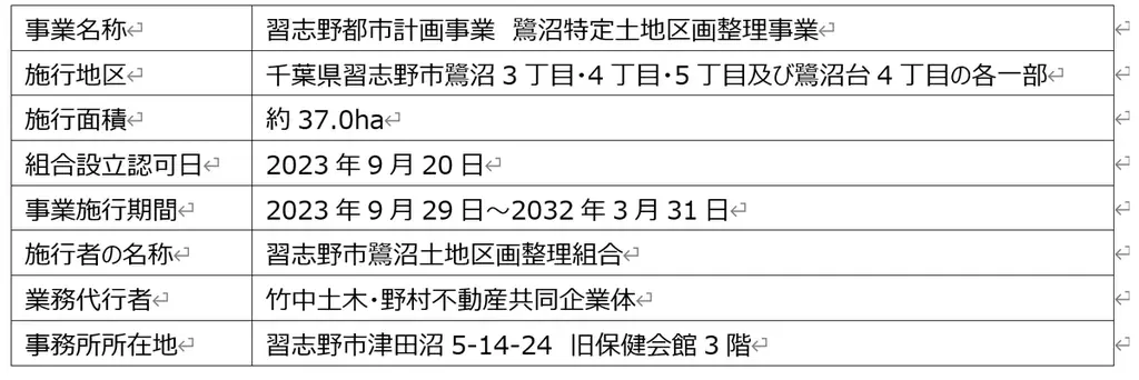 習志野都市計画事業 鷺沼特定土地区画整理事業　業務代行者として住宅・商業・教育・医療の複合まちづくりを推進 画像 3