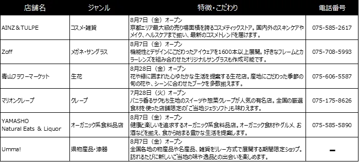 京都ヨドバシの6階レストランフロアと地下2階専門店街が同時リニューアル ほっと ひといき × まいにちに 彩りと豊かさと 画像 3