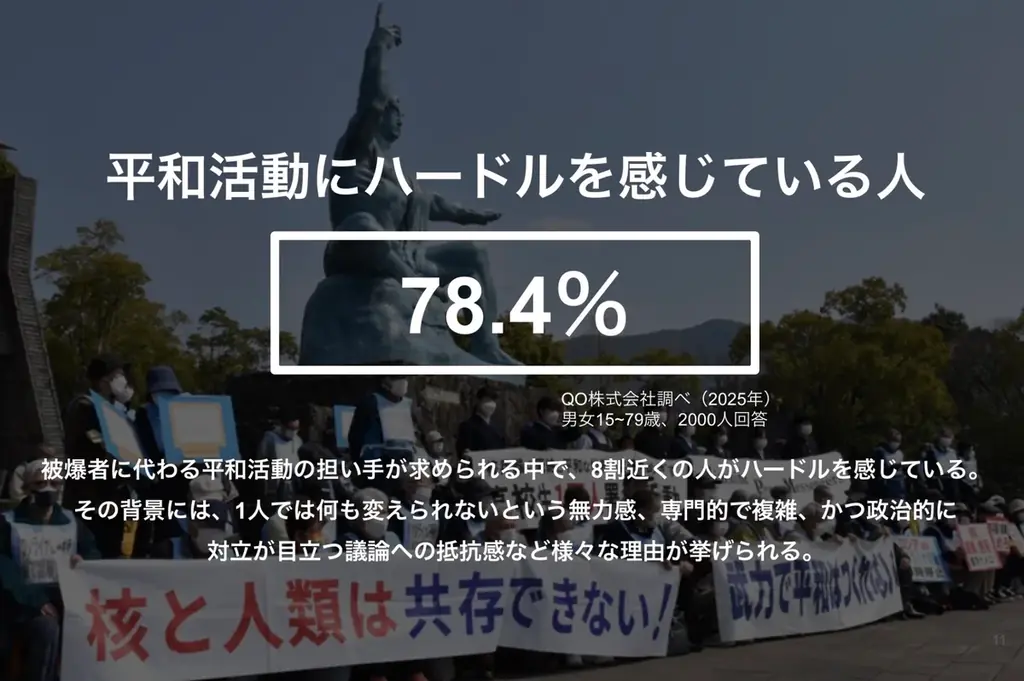 「移動型の原爆資料館」プロジェクト、社内の承認を経て始動 画像 3